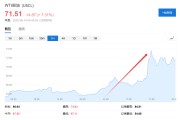 梦见理发美国说不！欧洲想降俄油价格上限遭拒