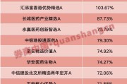 梦见理发年内“翻倍基”率先出现！医药基金横扫半年业绩榜