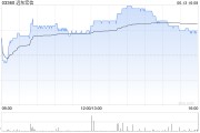 梦见理发远东宏信：合共2090.5万美元的债券已于6月13日转换并注销
