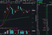 梦见理发“若干重大金融政策”即将落定，金融科技能否继续向上突破？