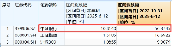 上车就走，银行ETF（512800）稳步5连阳，逼近前高！震荡市压舱石，险资(📂)持续扫货