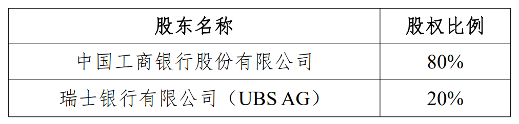 瑞银接棒工银瑞信基金20%股权(🍑) 积极布局中国市场